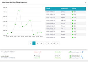 Contao Wartung Contao Wartung & Support - Monitoring