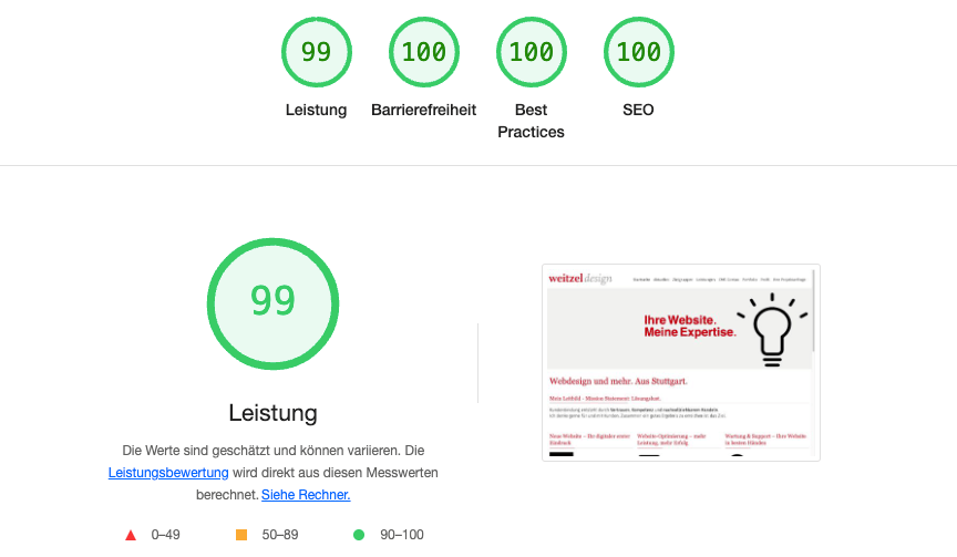 Lighthouse Ergebnis Überprüfung des Statusquo und des Optimierungserfolgs